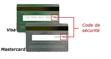 Carte bancaire